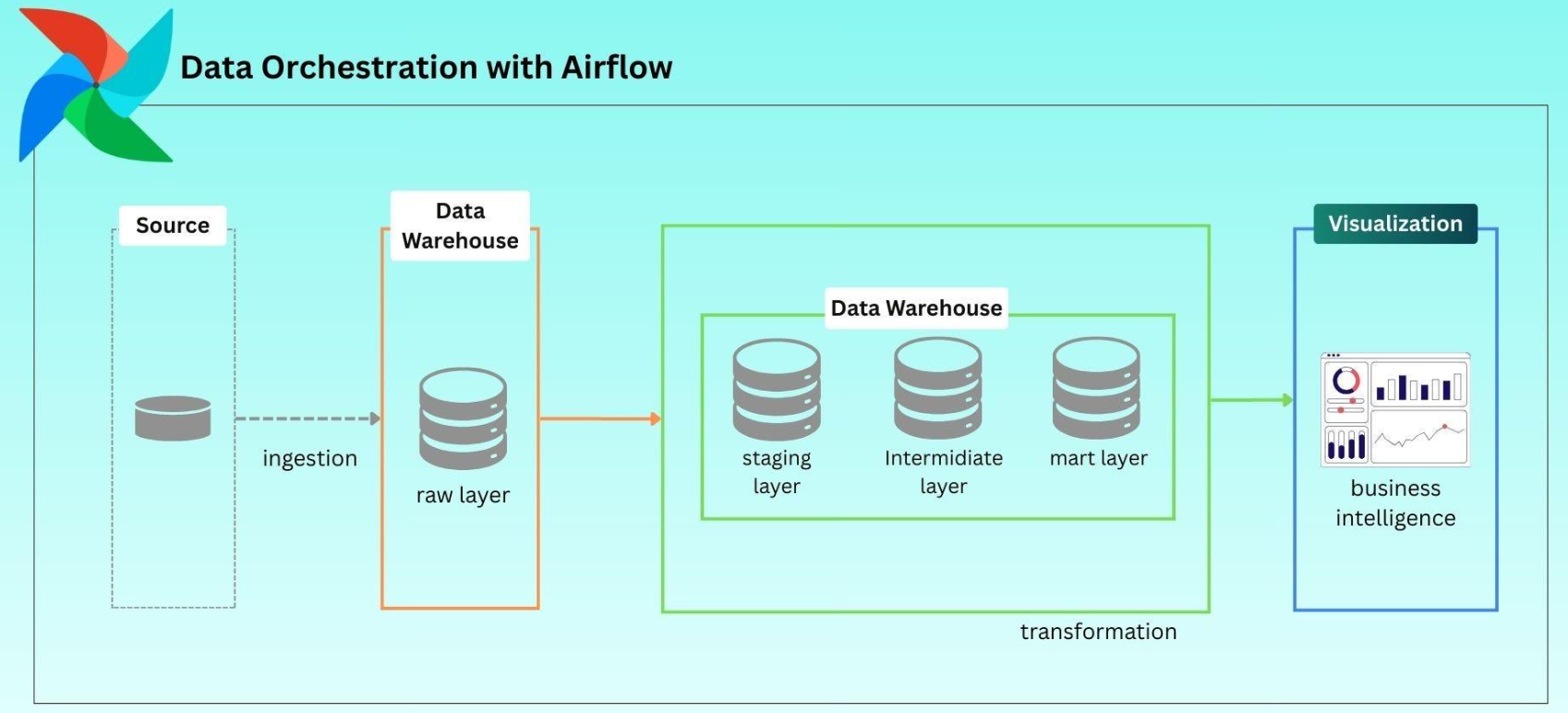 Airflow Architecture 1