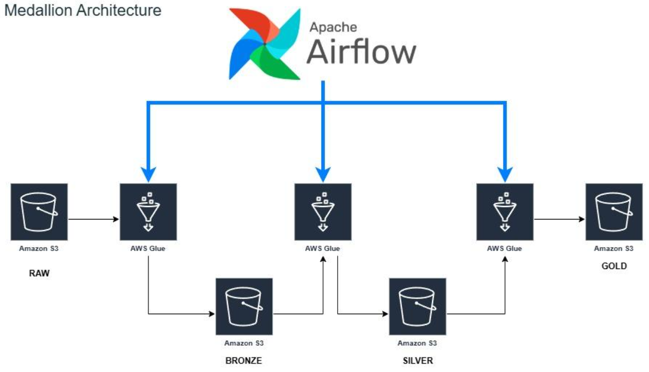 Airflow Architecture 2