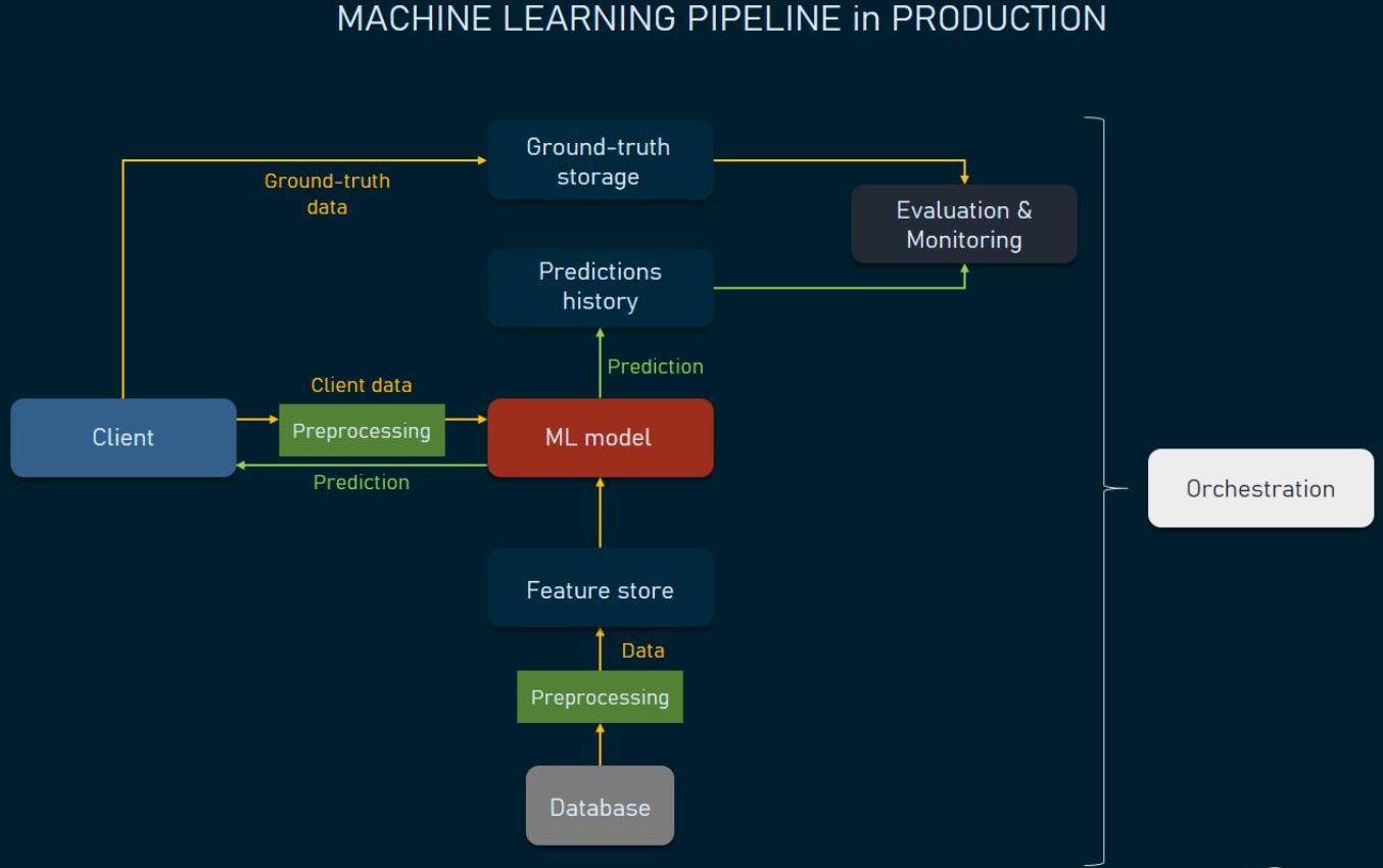 ML Architecture 1