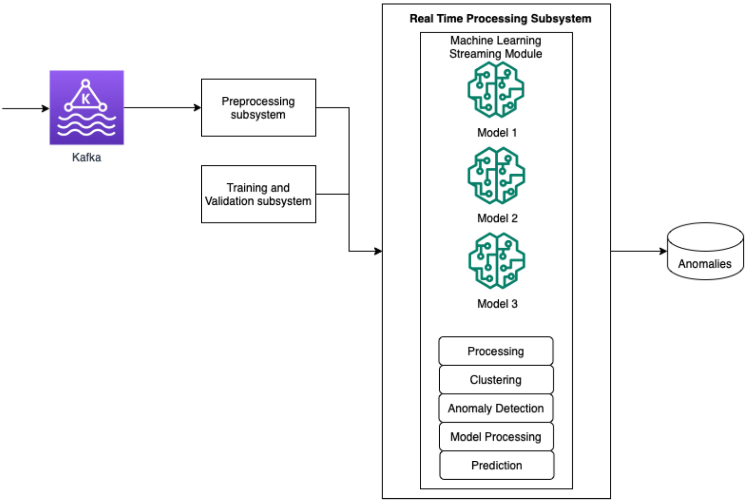 ML Architecture 2