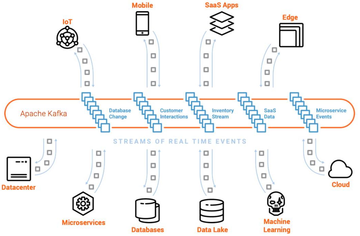 Streaming Architecture 2